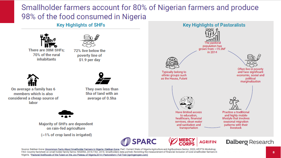 Demographic overview of smallholder farmers and pastoralists in Nigeria