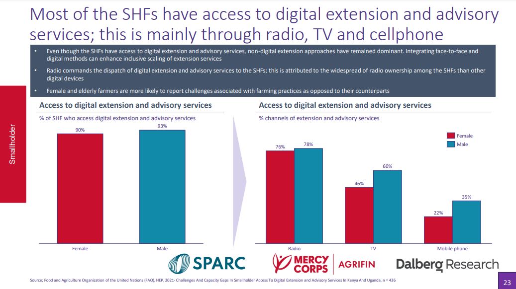 Research on how male and female smalholder farmers in Kenya access digital extension and advisory services through radio, TV and cellphone