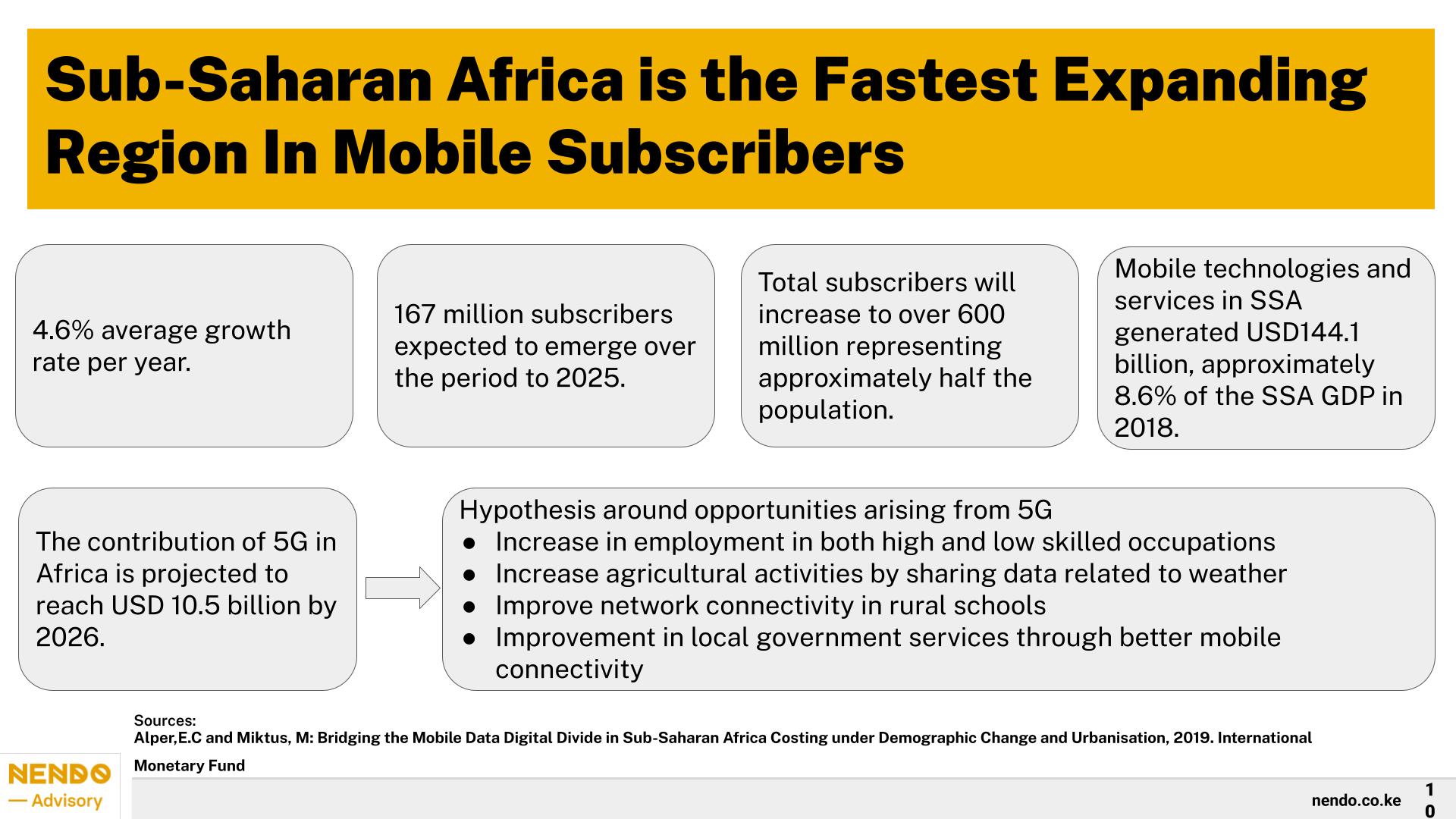 Sub-Saharan Africa is the fastest growing region in mobile subscribers